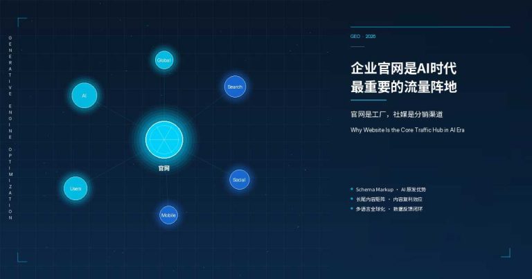 为什么说企业官网是 AI（GEO）时代最重要的流量阵地