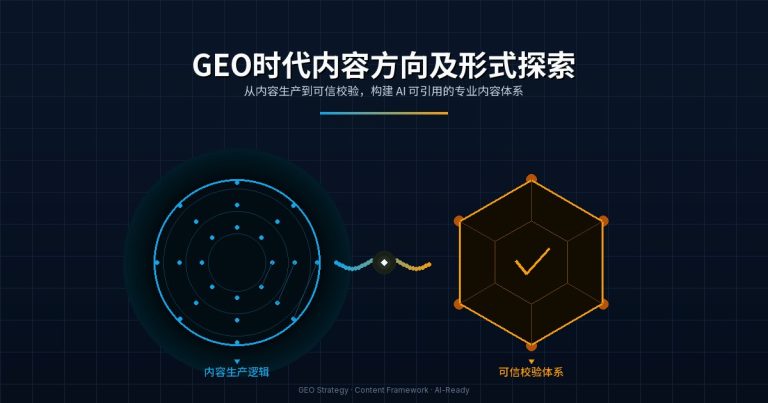 GEO时代内容方向及形式探索及工作实操建议